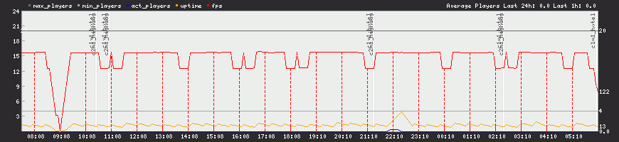 24h View