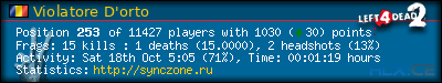 Copy & Paste the whole URL below in your forum signature forum sig image